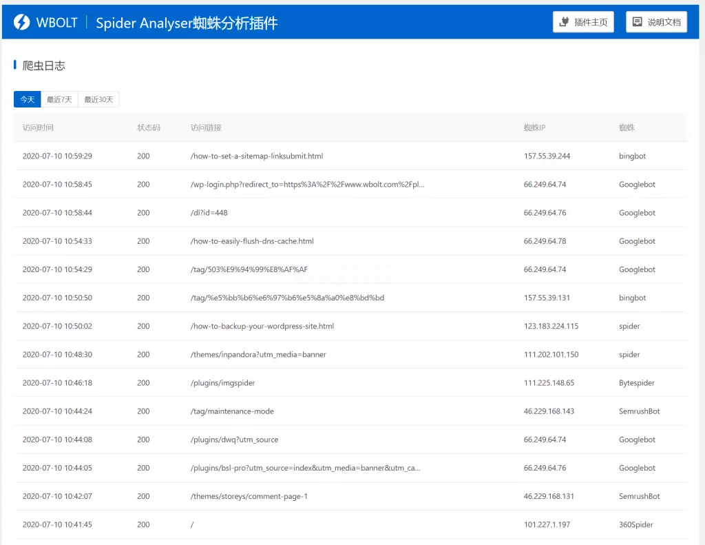 Spider Analyser – WordPress搜索引擎蜘蛛统计分析插件